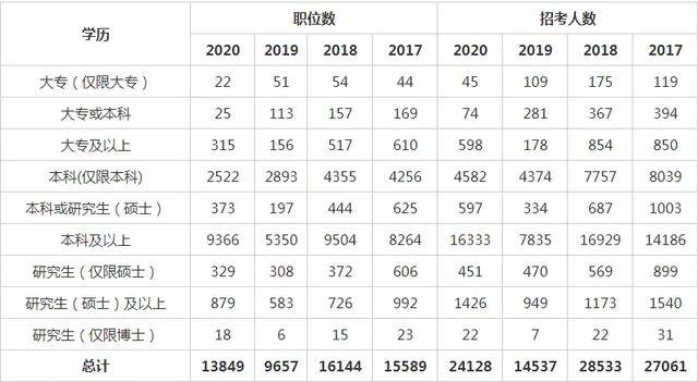 大学生所占人口比重_房地产洗钱所占比重(3)