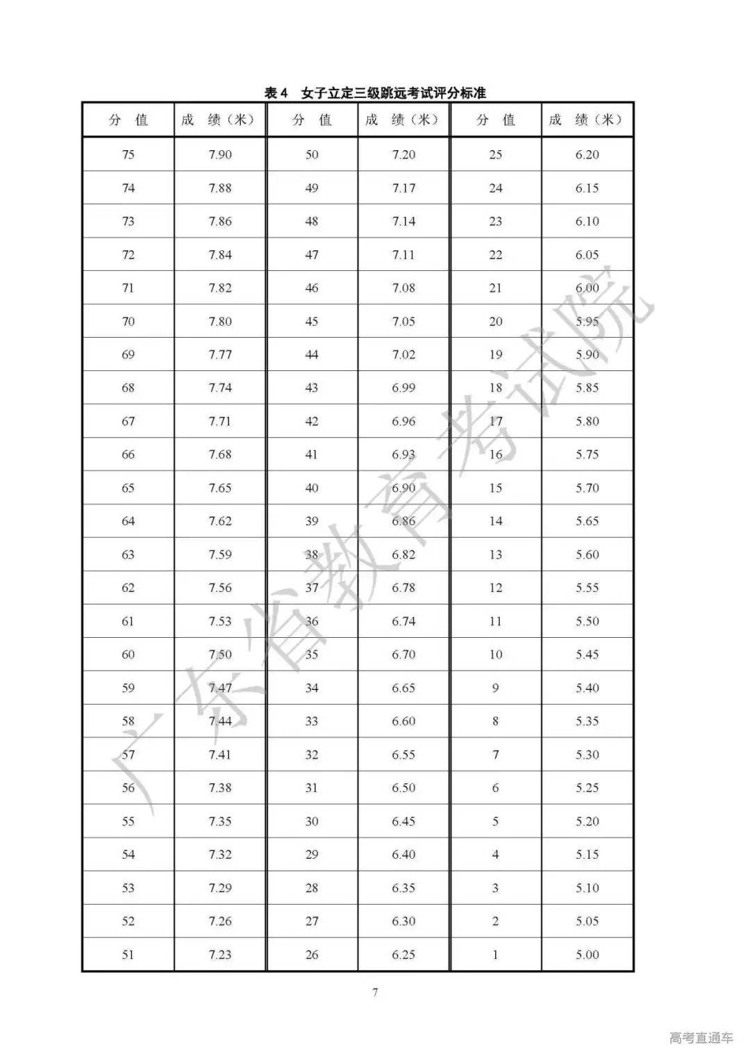 2021广东高考排名_广东高职高考真题(2)