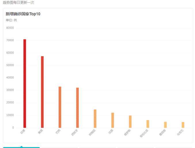 中国人口崩盘_雪崩 温哥华房价10天暴跌24.5 楼市已经崩盘,竞为阻止中国人买房