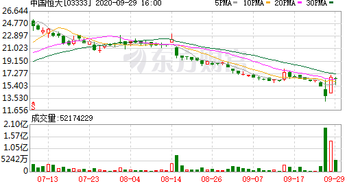 董事长|郎世杰：千亿战投为何力挺许家印？
