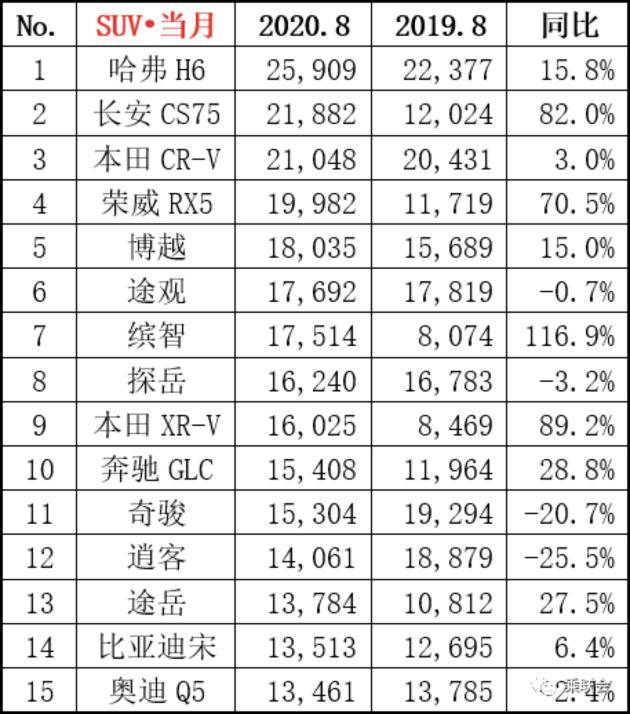 销量好的车就保值吗 11c55a9fb5354a48af3c03000c2f2301.jpeg