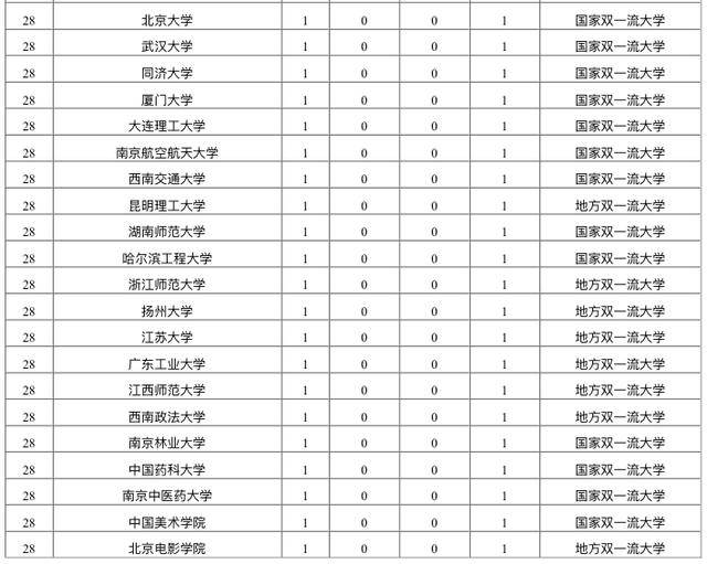 研究生教育排名_法学研究生排名院校