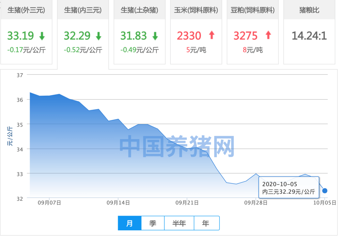 2020年7月云南省GDP_云南省2020年速写(3)