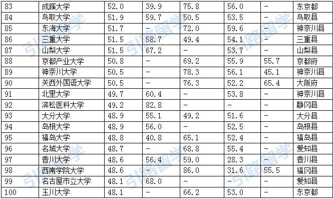 京都大学排名_京都大学