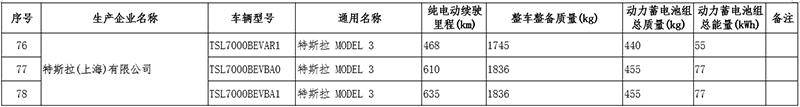 客户|特斯拉：Model 3降价，超级充电站涨价！小鹏：降价就赔