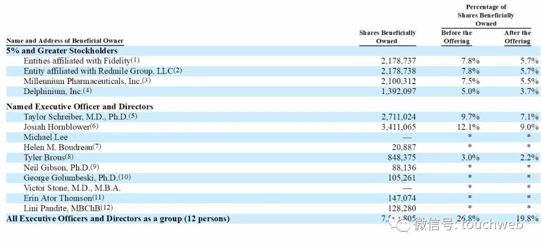 持股|原创Shattuck冲刺美股：拟募资1.5亿美元 路演PPT曝光