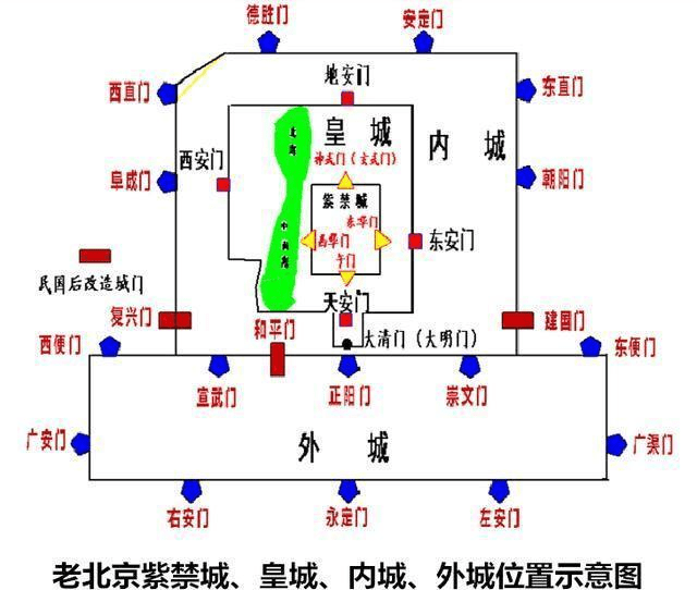 都知道明朝有两京制度,那么南京到底起过什么作用?