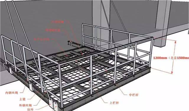 三维立体图解脚手架工程，通俗易懂