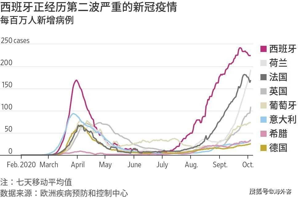 2019年西班牙旅游GDP_西班牙王后2019服装(2)