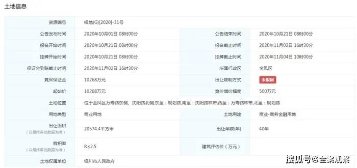 2020年宁夏各个地方G_宁夏比较繁荣的地方