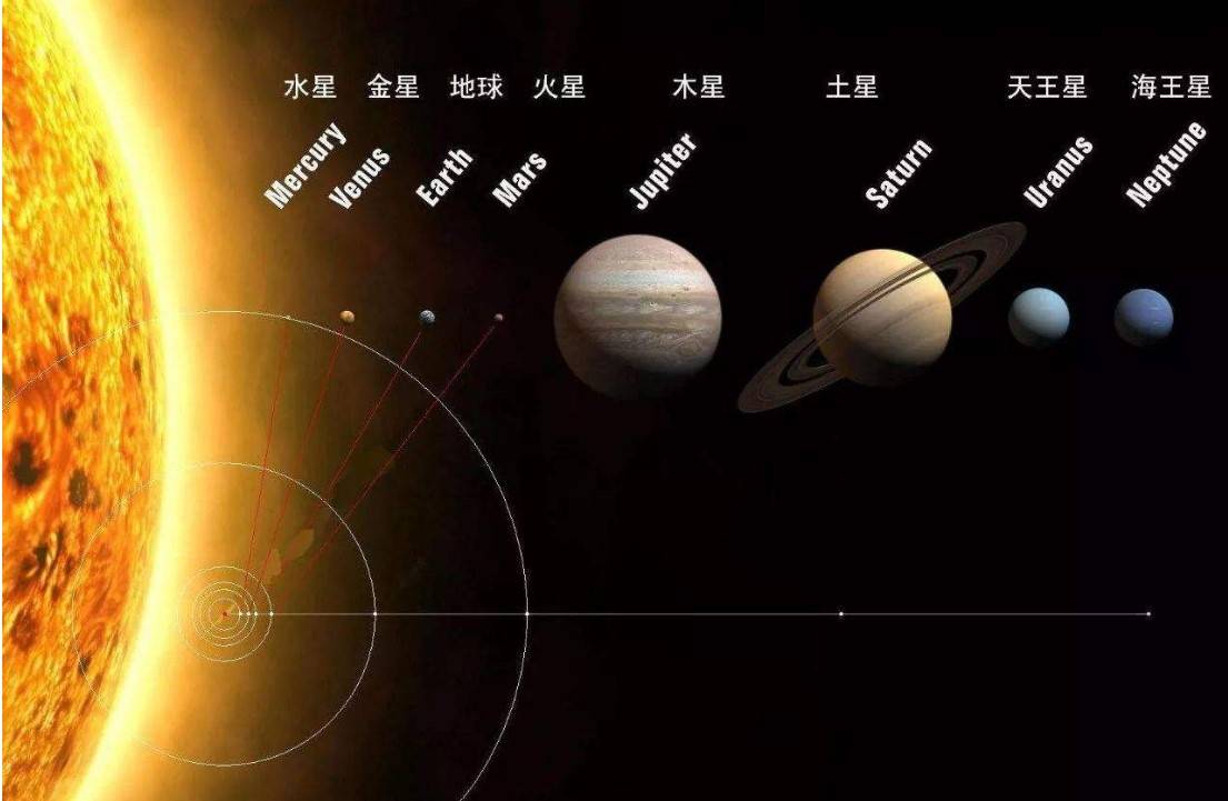 太阳系"最孤独"的两颗行星,居然没有1颗卫星,真实原因