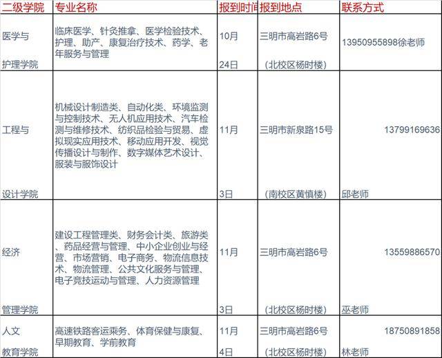新生|三明3所高校发布新生报到指南！