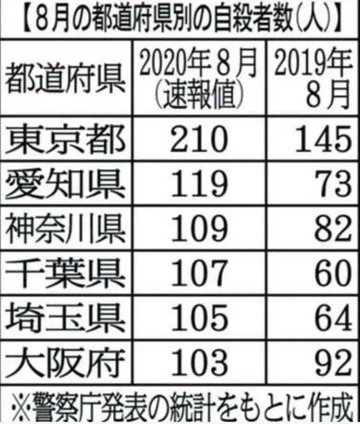 京都GDP(3)