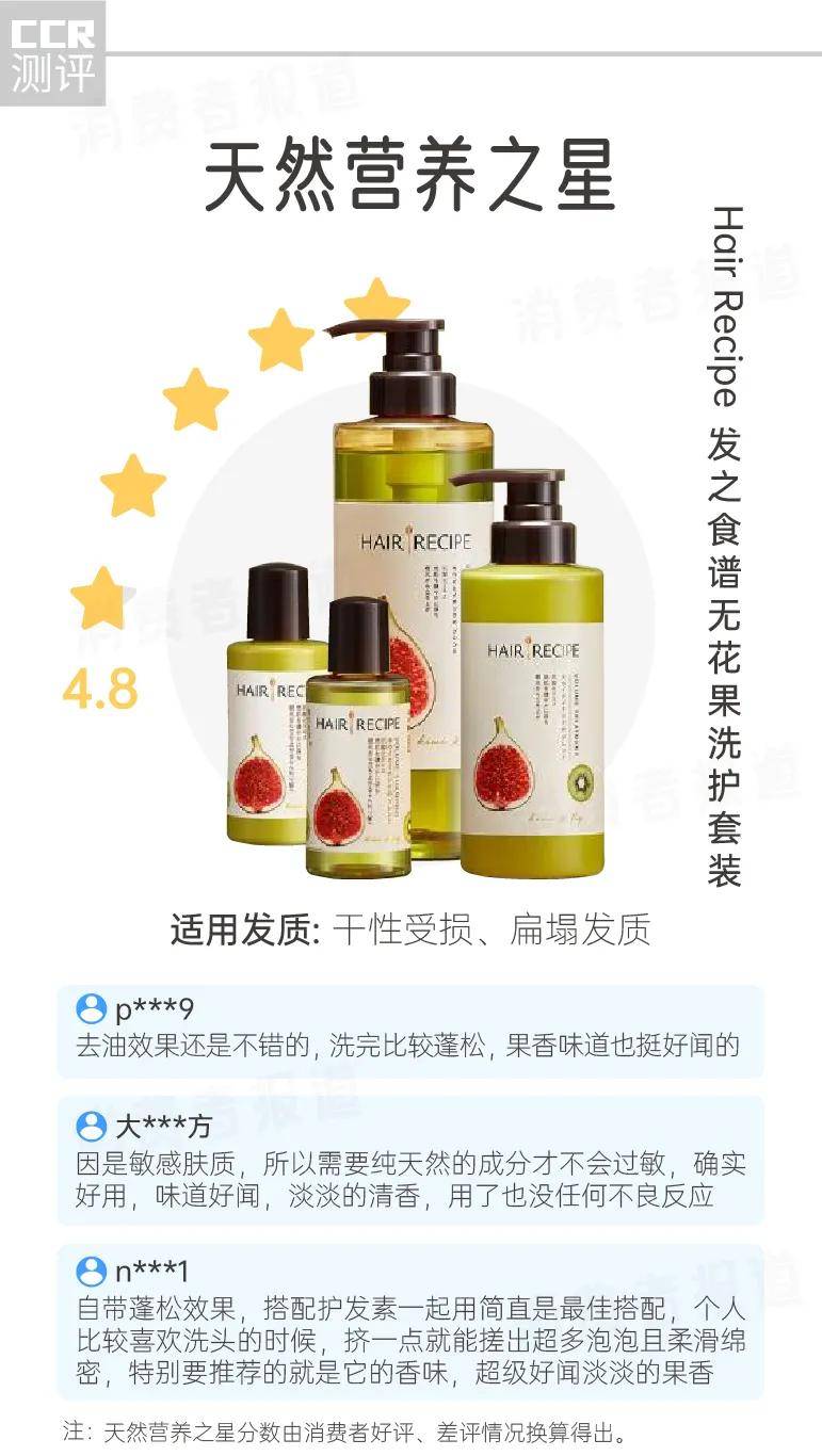 报告|7款洗发水、护发素口碑报告： 干枯、头屑、掉发，秋冬如何呵护你的秀发？