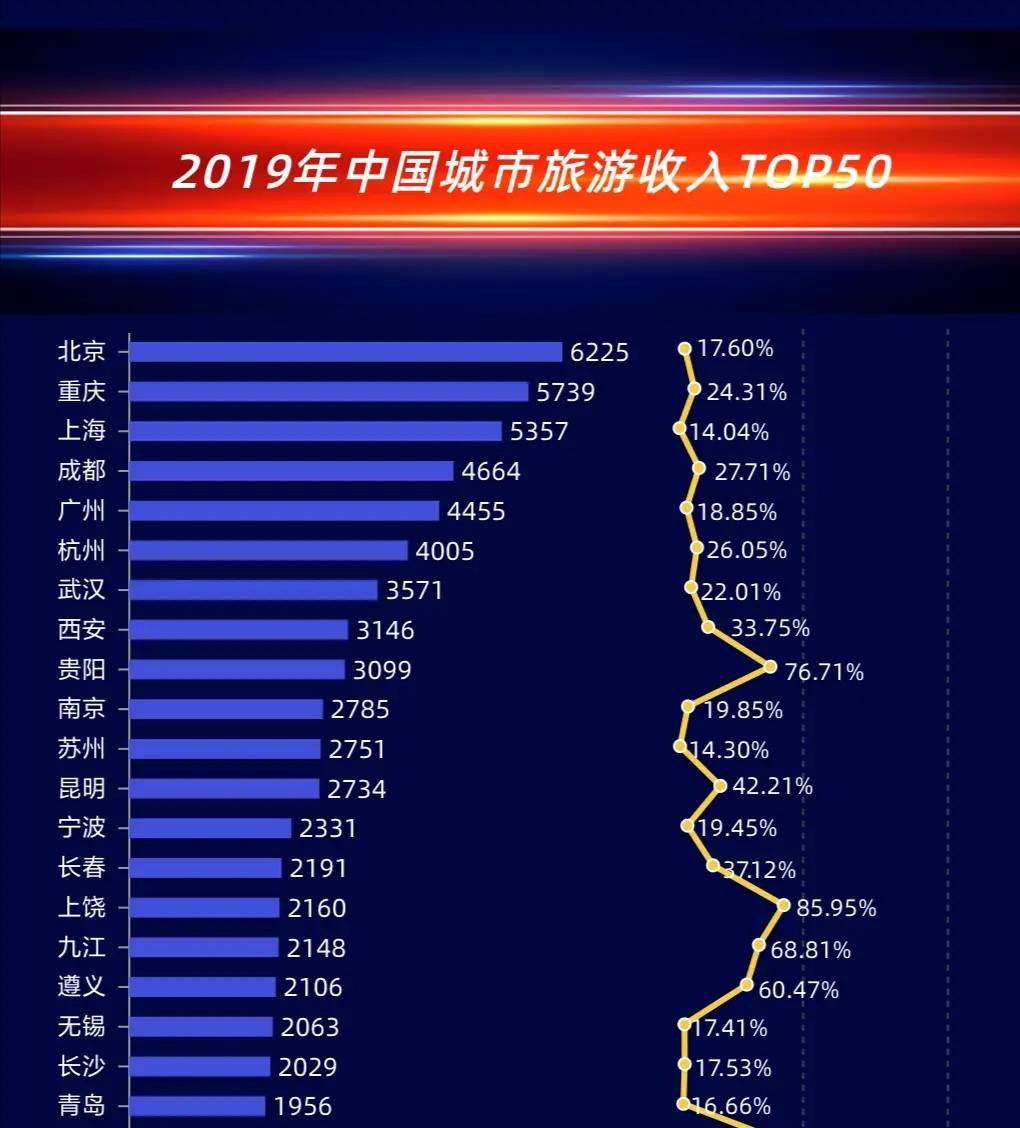 全国人均gdp前二十城市_中国城市人均国内生产总值 广东佛山,江苏镇江哪个更强(3)