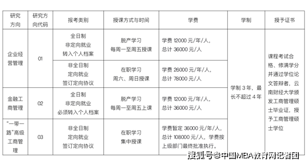 云南2021年经济总量_云南经济管理学院