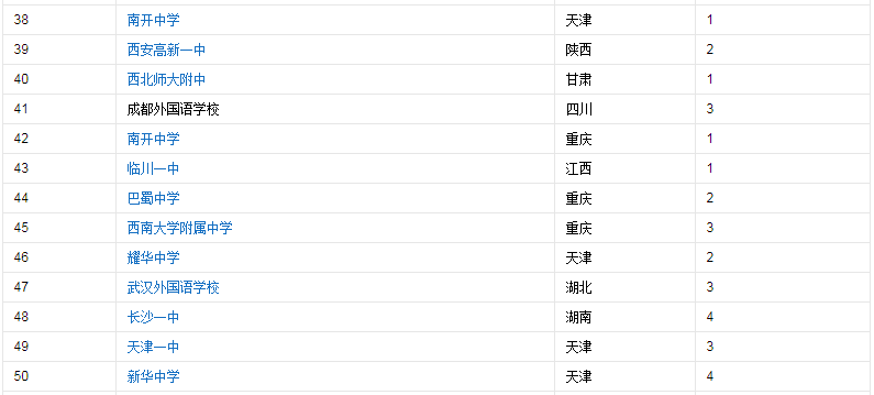 唐山高中排名_唐山南湖高中图片(2)
