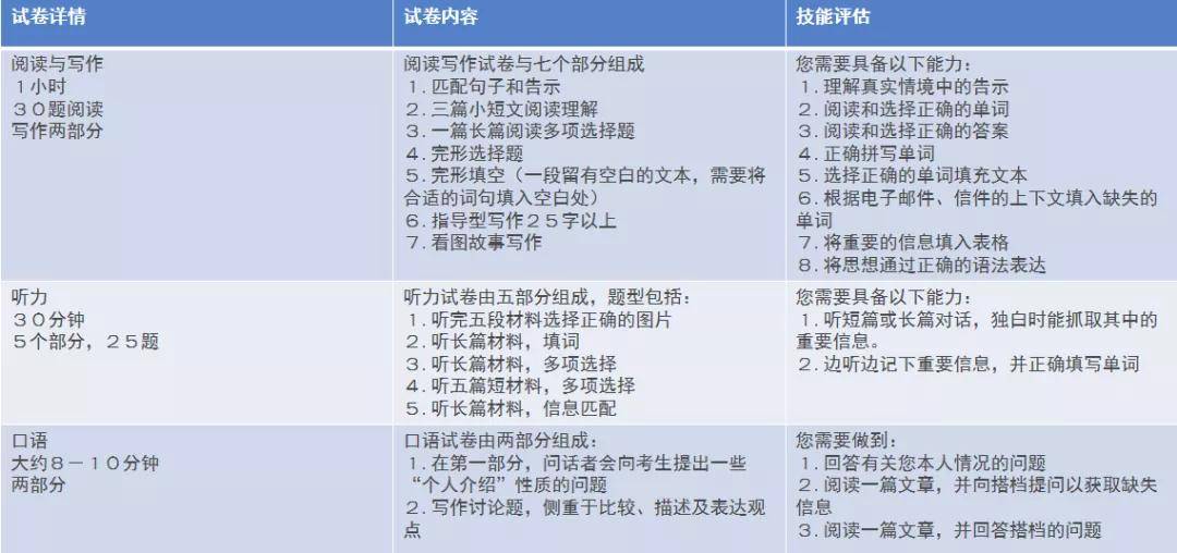 消息资讯|剑桥KET/PET考试已成深圳小升初/初升高的敲门砖？最新考次已延期！