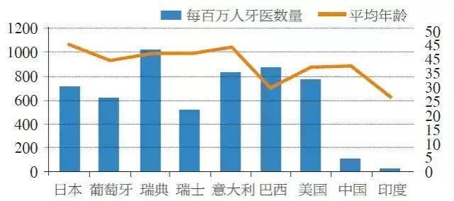 中国人口有多少人缺牙_中国有多少人口(3)