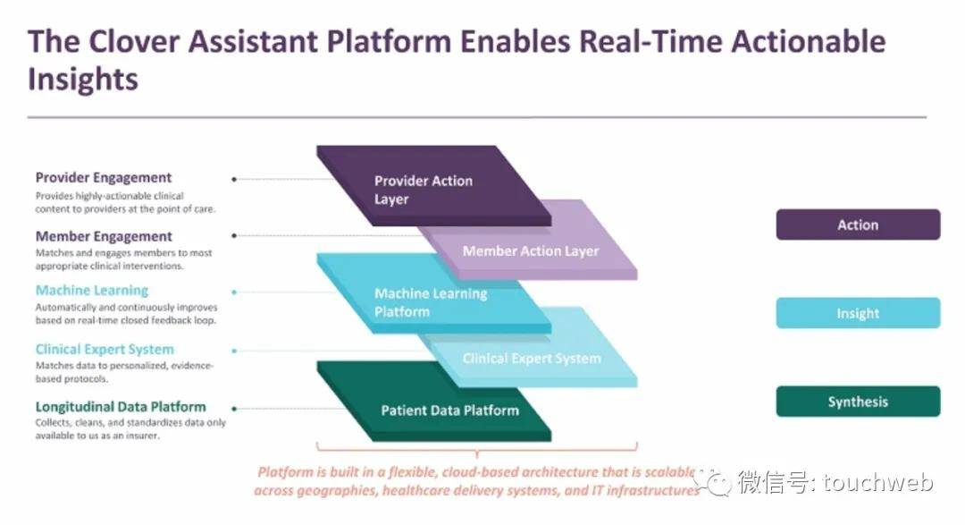 Clover|Clover Health拟另类上市：估值37亿美元 路演PPT曝光