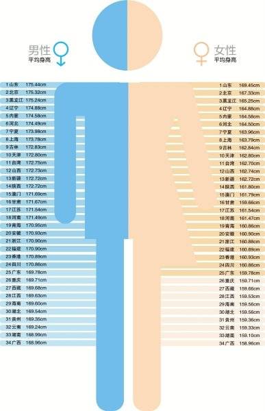 身高|你家孩子达标了吗？2020男女孩最新身高标准表