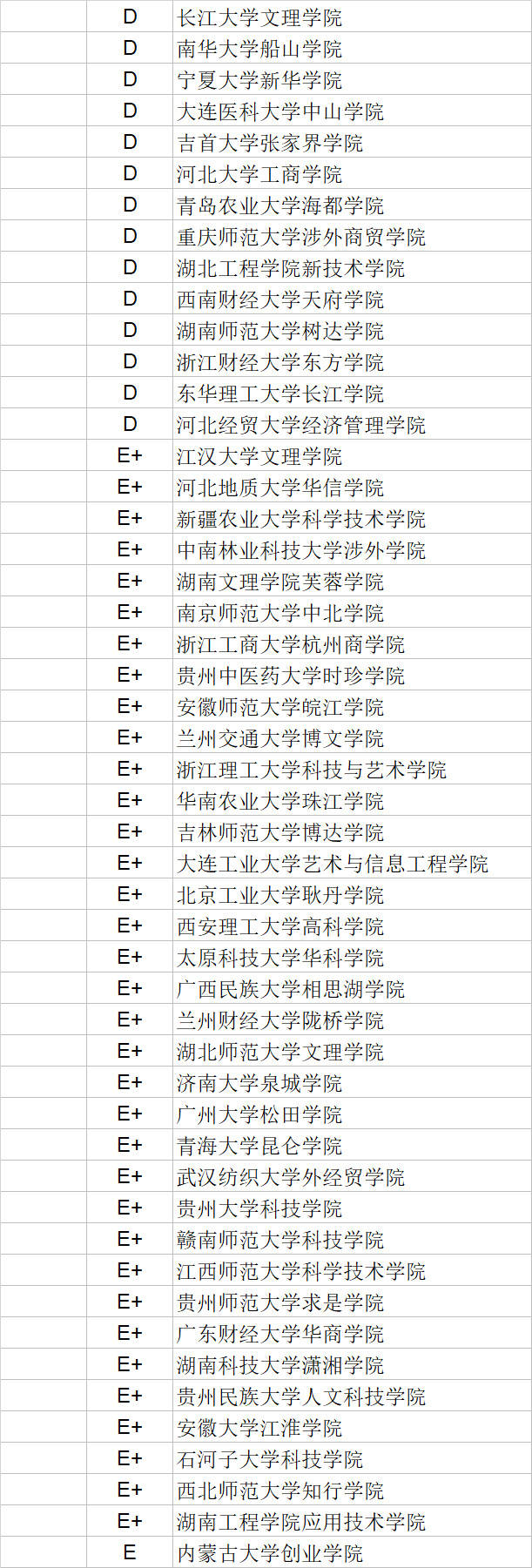 武书连|武书连2020中国独立学院学科门类排行榜