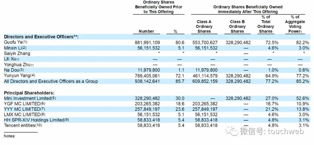 Minxin|名创优品更新招股书：拟募资超6亿美元 腾讯高瓴为股东