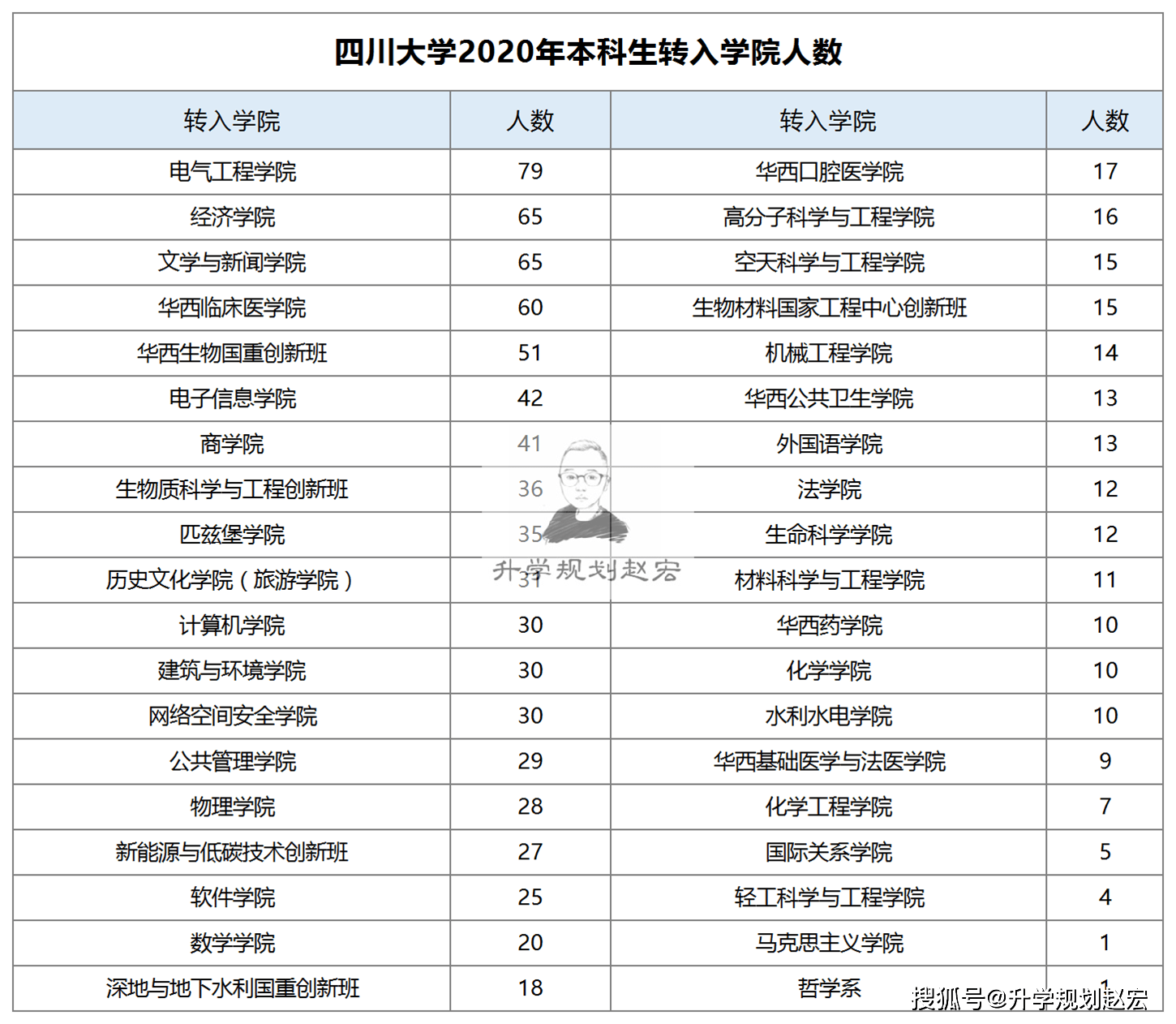 保定市有多少人口2020年_保定市2020年规划图(2)