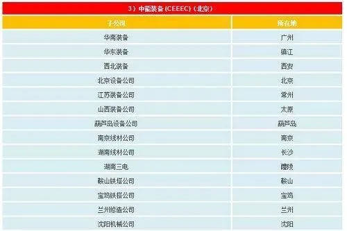 五大发电集团排名_五大发电集团