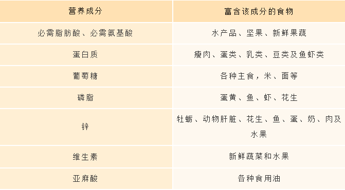 核桃|最佳补脑食物名单，核桃只能“靠边站”！常吃补脑、延缓脑衰老