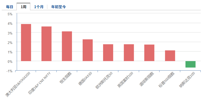 老南|节后，A股大概率开门红