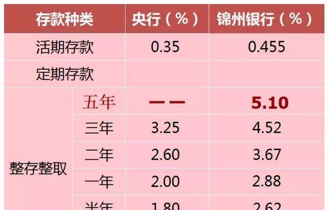 各大银行定期存款利率2020年 2777a48666fe47cbb6b25ae26123e53e.jpeg