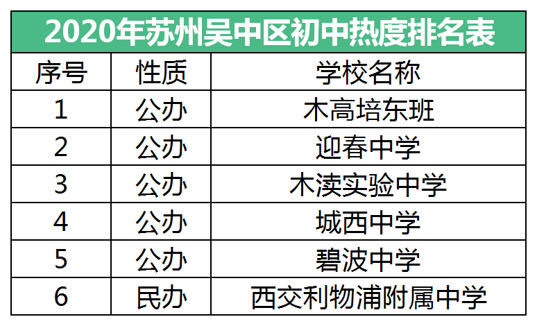 苏州新区2020年GDP_苏州吴中高新区2020年完成GDP147.4亿元 同比增长3(2)