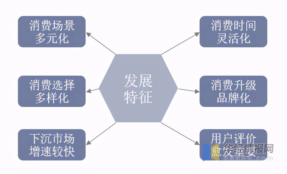 NG体育官方入口_
疫情加速餐饮线上化 外卖行业复工消费整体良好 未来增长可期(图1)