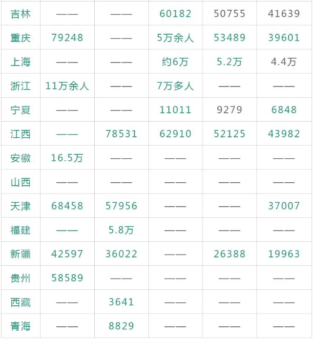 广市多少人口数量_宁夏有多少人口