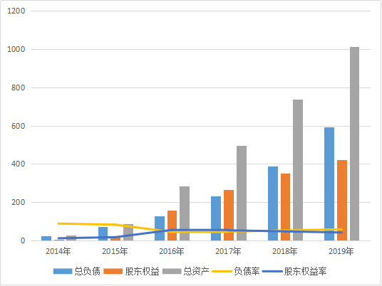 宁德gdp涨幅700倍_上海再次霸榜 你的行业工资涨幅跑赢GDP了吗(3)