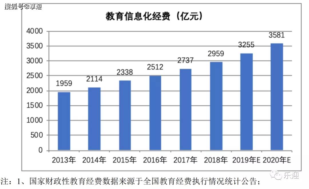 提出gdp(3)