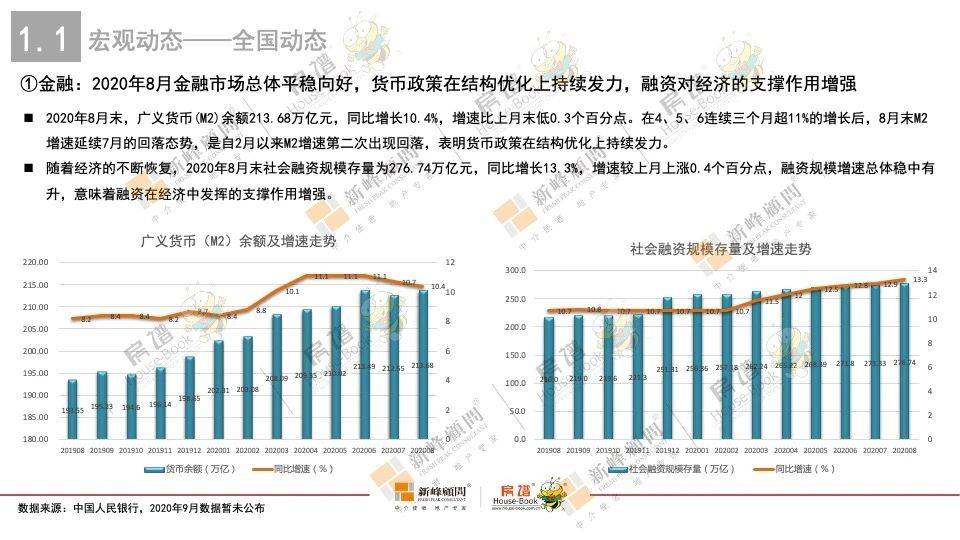 2020年第一季度大湾_2020年第三季度全国及大湾区房地产市场政策报告