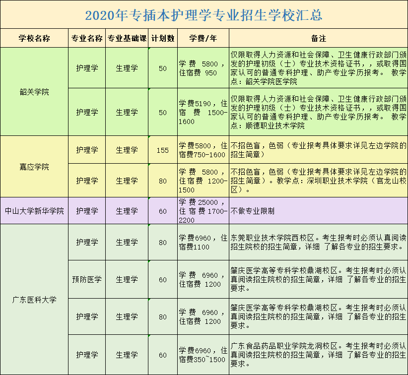 护理专业院校排名_护理专业图片(3)