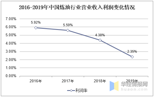 中国化工集团GDP_中国gdp增长图