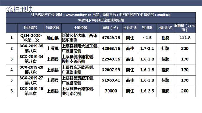 平舆的gdp(2)