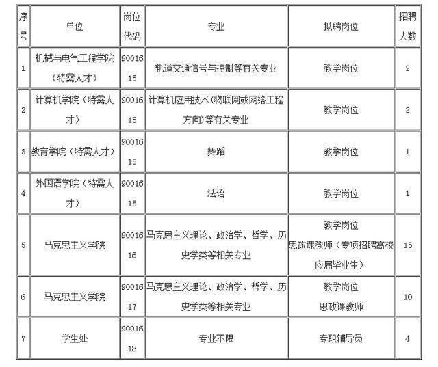 人口号码_人口普查(2)