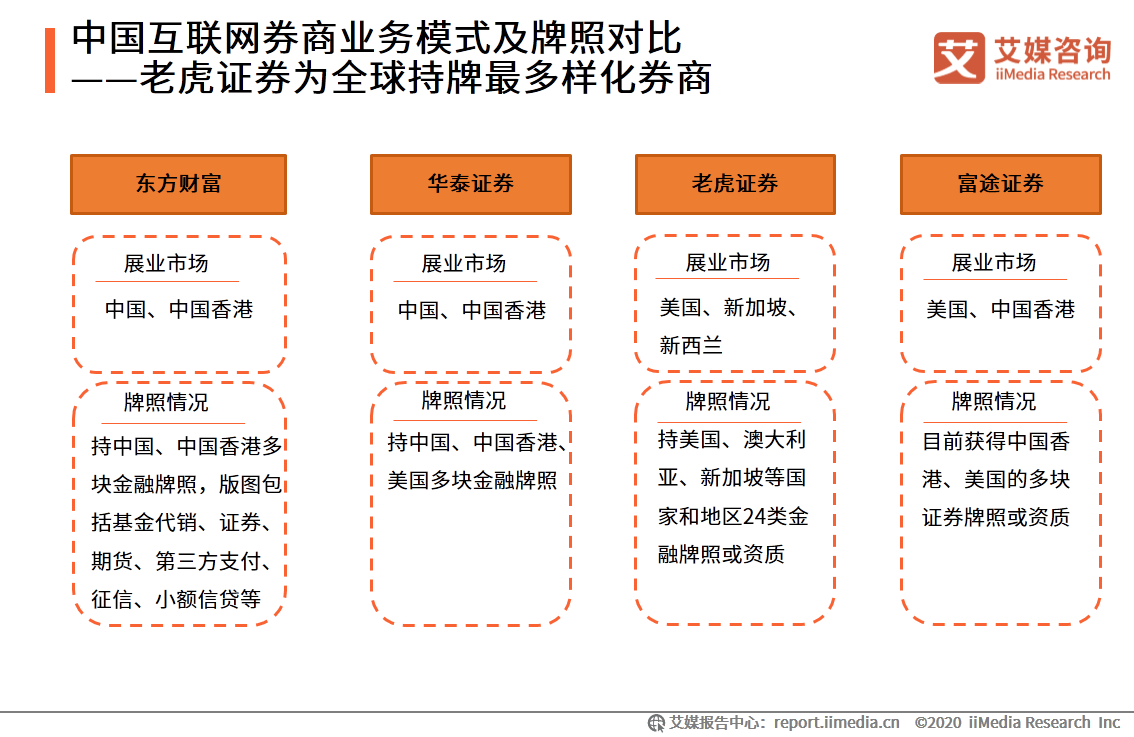 gdp中的产品最终去向包括_最终幻想(2)
