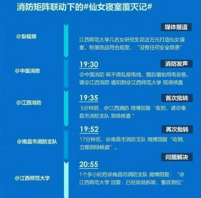 无人机|这些花式热搜你一定想不到！各高校为了C位出道“太拼了”