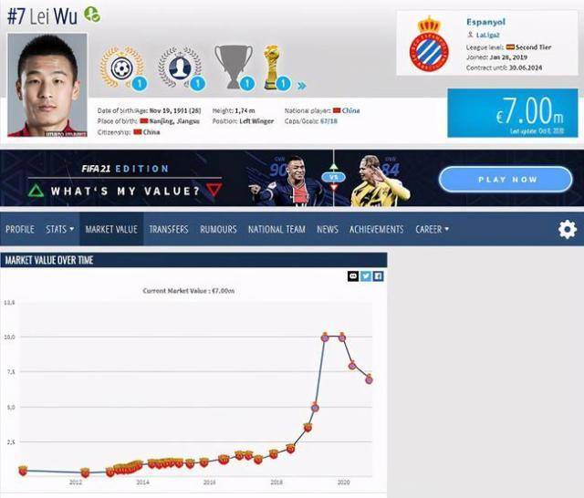 2020亚洲门将身价排名_2020欧洲球员身价排名,欧洲十大球星