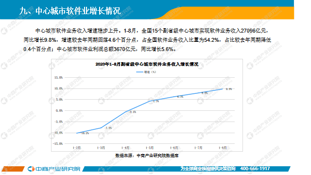 2020年陕西省1 8月GDP_陕西省2020年定额发票