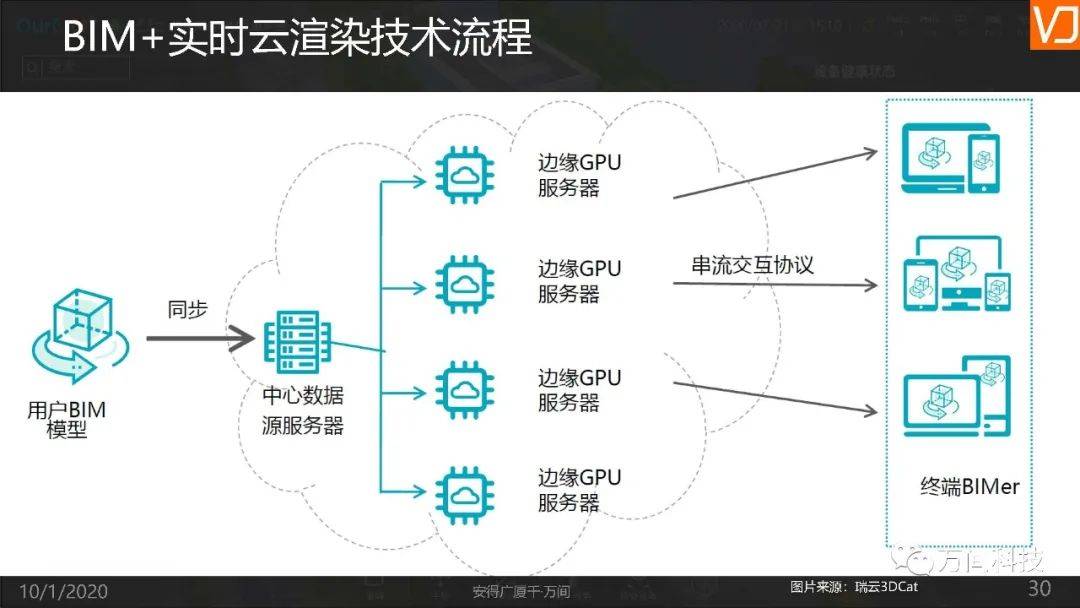 bim 实时云渲染技术在建筑工程领域的应用