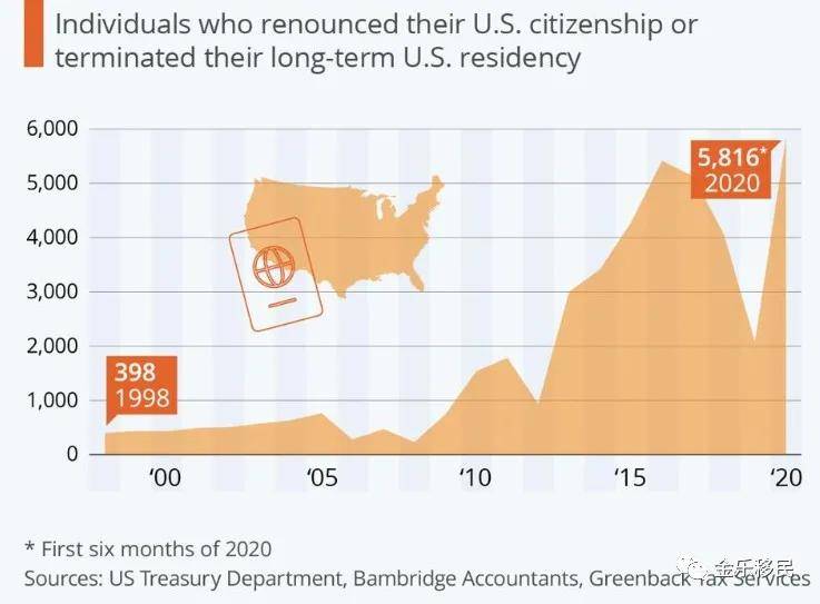 美国人口数量2020年_美国人口数量图片(3)