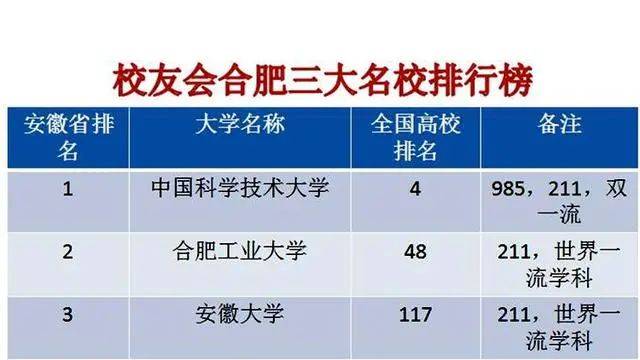 合肥全国各市gdp增长_合肥人口增长图(2)