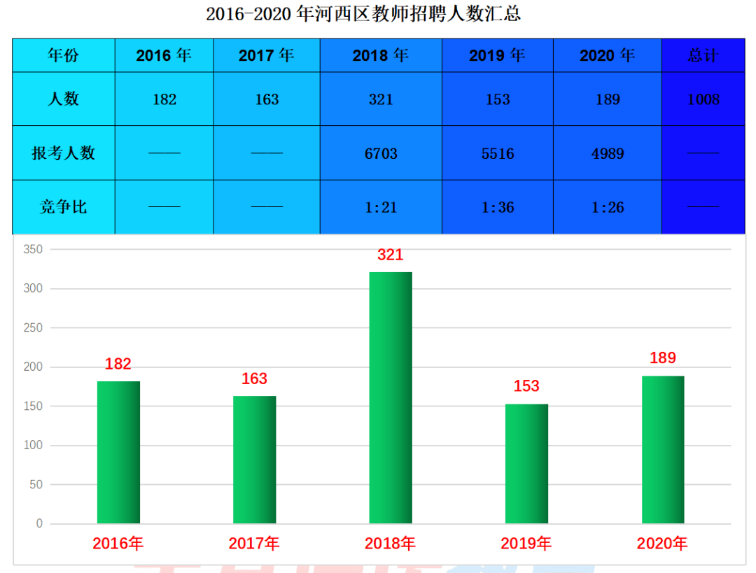 天津各区人口数量_天津各区人口分布图(3)